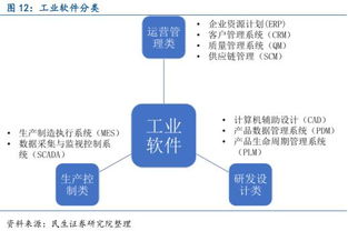 從工業(yè)機(jī)器人到萬(wàn)物互聯(lián) 物聯(lián)網(wǎng)技術(shù)研發(fā)驅(qū)動(dòng)中國(guó)智能制造產(chǎn)業(yè)鏈升級(jí)