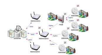 洞悉物聯(lián)網(wǎng)發(fā)展1000問之 Zigbee Pro技術(shù)會(huì)卷土重來，占領(lǐng)物聯(lián)網(wǎng)嗎？